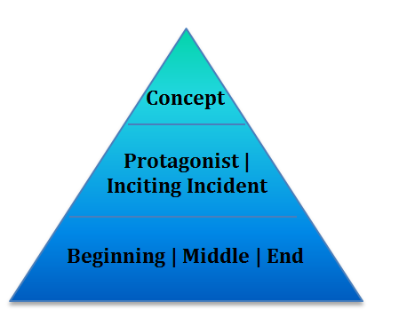 Structure triangle by Rachel Knightley