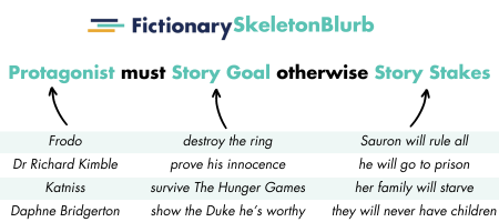 Fictionary Skeleton Blurb image