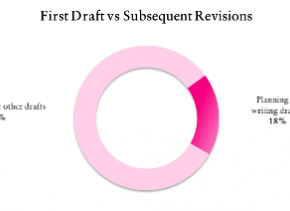 Writing A Novel Graph